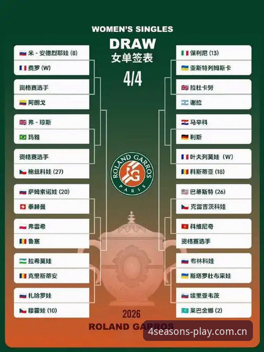 2026法网女单抽签：中国金花3大看点与保分压力全解析